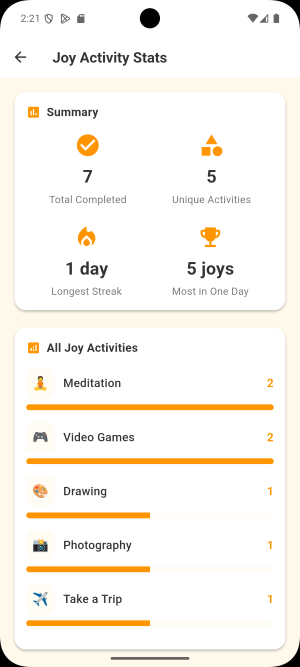 Joyentic app statistics page